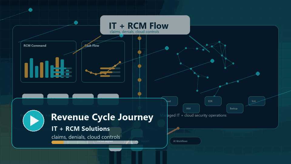 Animated Healthcare RCM service overview